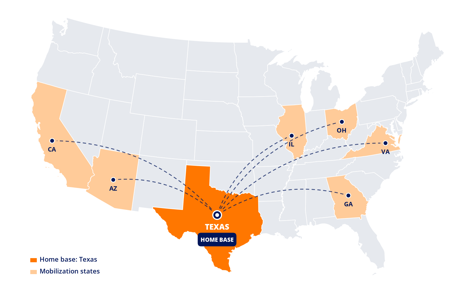 Map of the United States showing Kitching & Co. home base in Texas and mobilization to California, Arizona, Illinois, Ohio, Georgia and Virginia